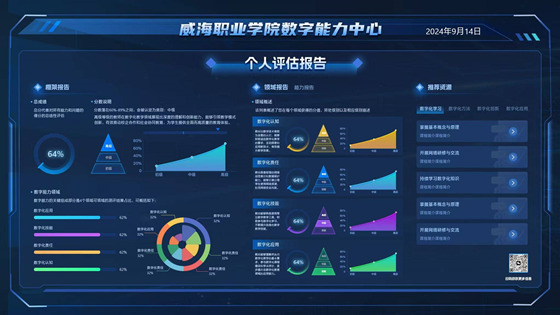 威海职业学院数字能力中心大屏